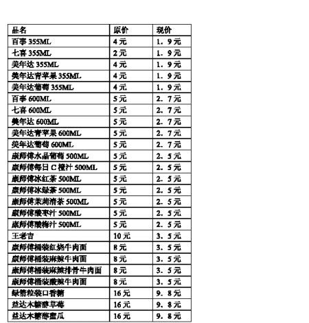 重慶機場購物就餐價格大幅下調 68元面現(xiàn)賣19元