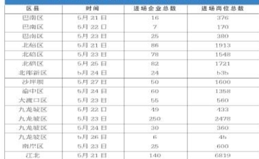 招聘周來了 提供5.3萬個崗位 首設(shè)小微企業(yè)專區(qū)