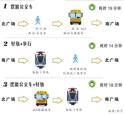 擺渡車(chē)、輕軌、步行……在重慶北站南北廣場(chǎng)之間換乘,到底哪種方式更省時(shí)省力省心?