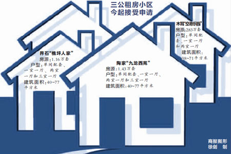 陶家、界石、木耳 重慶公租房三大小區(qū)今起接受申請