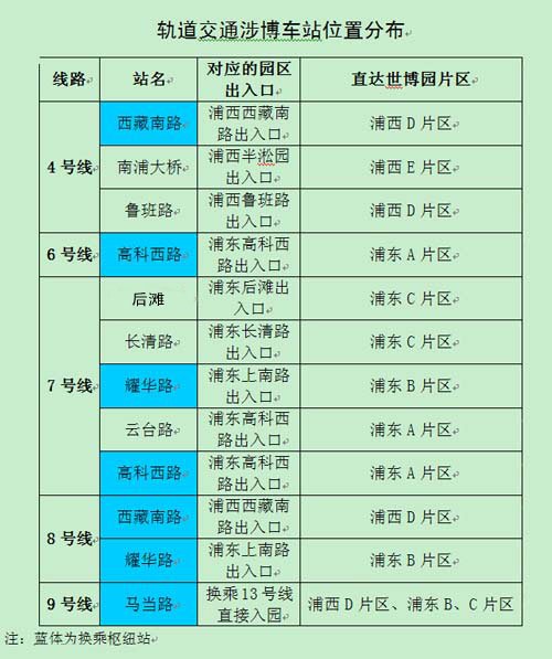 盤點世博地鐵專線 既方便又省錢