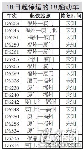 溫福、福廈線今起停運(yùn)28趟動車 乘客可退票或改簽