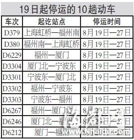 溫福、福廈線今起停運(yùn)28趟動車 乘客可退票或改簽