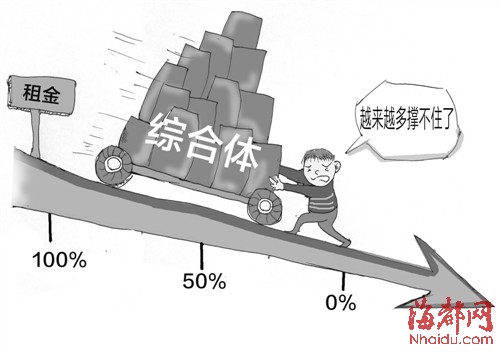 福州部分城市綜合體租金下行 下滑20%-30%