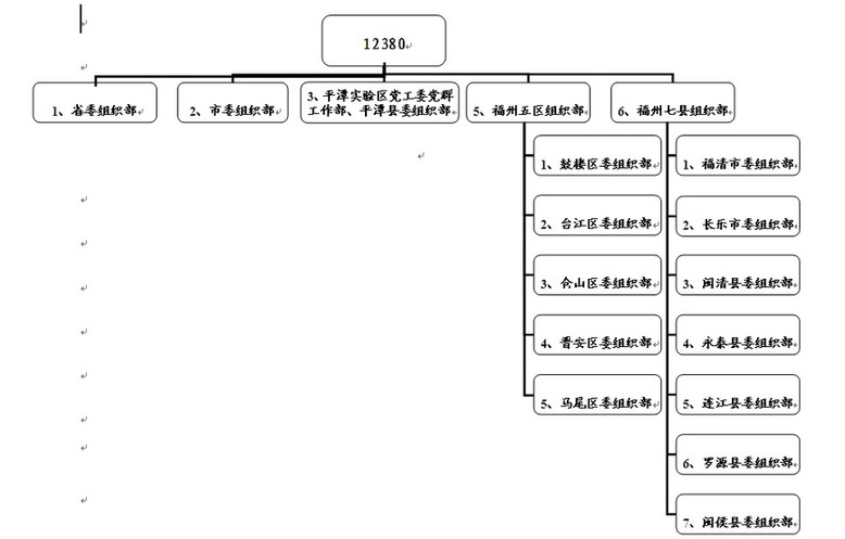 平潭綜合實(shí)驗(yàn)區(qū)黨工委黨群工作部開通“12380”舉報(bào)電話