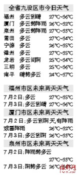 臺(tái)風(fēng)擦肩過高溫不愿走 福建昨最高溫38℃創(chuàng)入夏之最