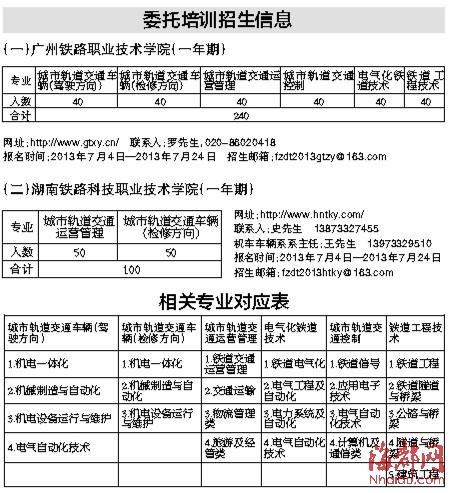 報考福州地鐵委培生最快明年上崗 年薪高于3萬