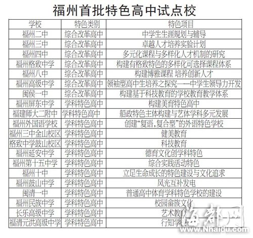 福州20所特色高中 首批試點校名單公布