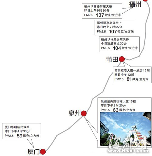 昨夜降雨PM2.5有所下降 福州今日告別霧霾