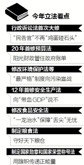 人大過去一年立法成績單公布：制定2部法律 修法21部