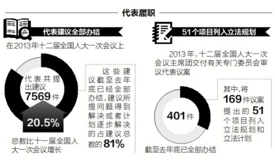 人大過去一年立法成績單公布：制定2部法律 修法21部