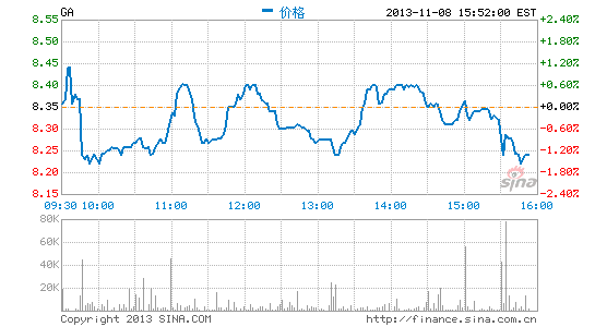 史玉柱自曝炒股秘訣：投資廈門鎢業(yè)獲利7200萬(wàn)元