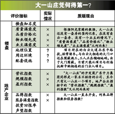 中國(guó)“第一豪宅”引質(zhì)疑 捂盤六年一套未售