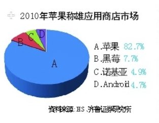 iPad2周五駕臨內(nèi)地 蘋果掘金中國加速