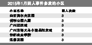 六小區(qū)電梯頻困人被點名