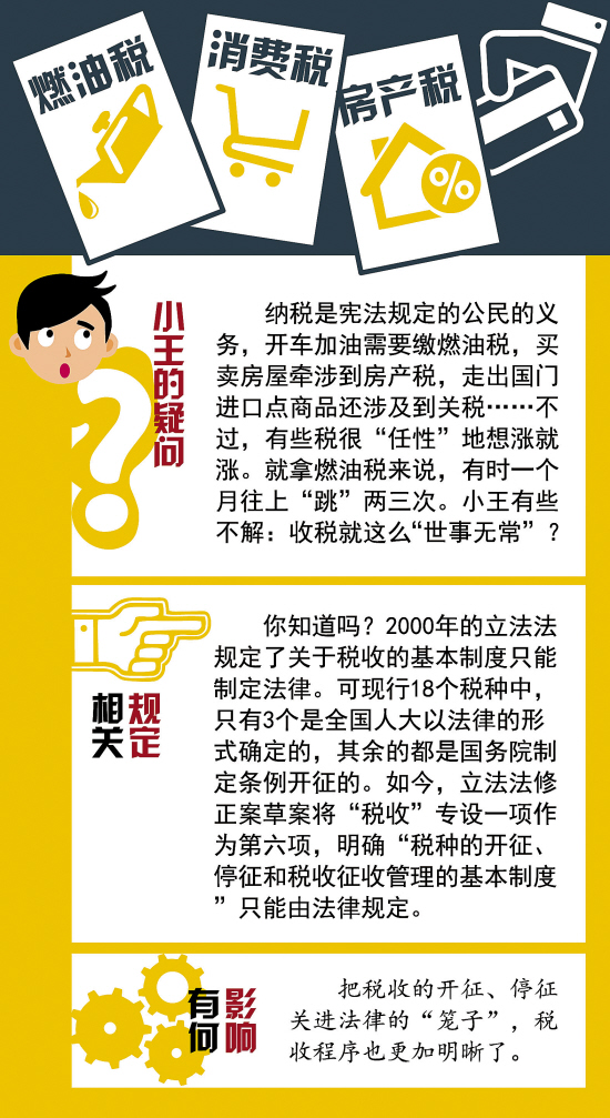 立法法迎15年首修管住權(quán)力任性守護(hù)法規(guī)邊界