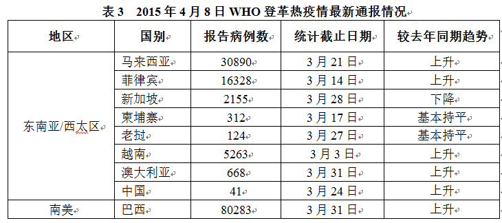 粵發(fā)布近期登革熱風(fēng)險提示 14個區(qū)域傳播風(fēng)險高