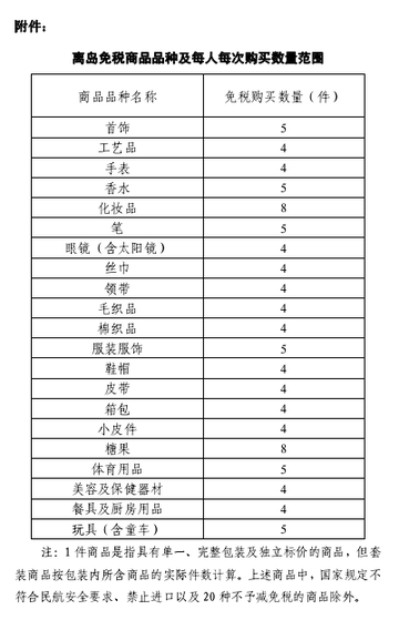 海南離島免稅政策調(diào)整 免稅限購額度上調(diào)至8000元