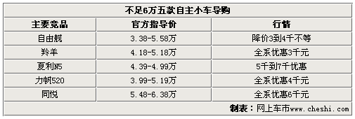 喚醒沉睡者 30款首批中簽者首選車型