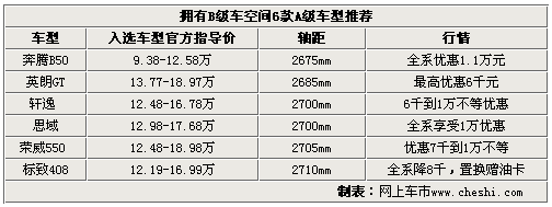 喚醒沉睡者 30款首批中簽者首選車(chē)型