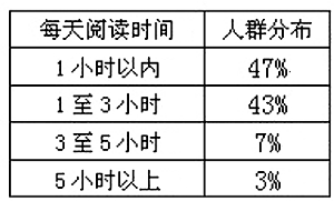 鄭州人每年平均讀16本書 高收入人群讀書增速快