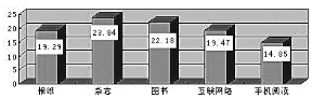 鄭州人每年平均讀16本書 高收入人群讀書增速快