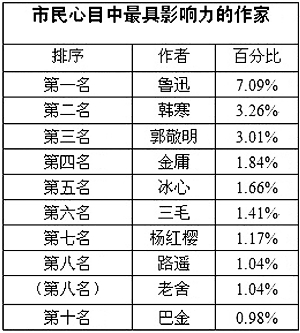 鄭州人每年平均讀16本書 高收入人群讀書增速快