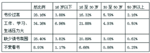 鄭州人每年平均讀16本書 高收入人群讀書增速快