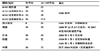 鄭州PM2.5九大監(jiān)測(cè)點(diǎn)確定 實(shí)時(shí)數(shù)據(jù)將公開(kāi)發(fā)布