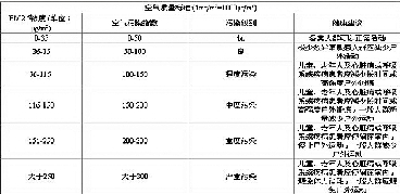 鄭州PM2.5九大監(jiān)測(cè)點(diǎn)確定 實(shí)時(shí)數(shù)據(jù)將公開(kāi)發(fā)布