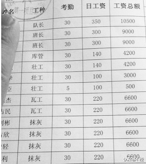 網友曬深圳建筑工人薪水表：搬磚月賺7000(圖)