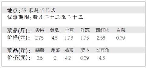 鄭州今明兩天10種菜便宜三成賣