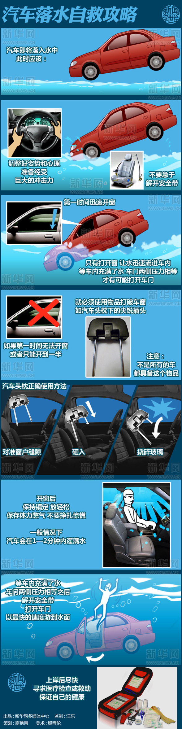 汽車(chē)遇水或者落水自救攻略