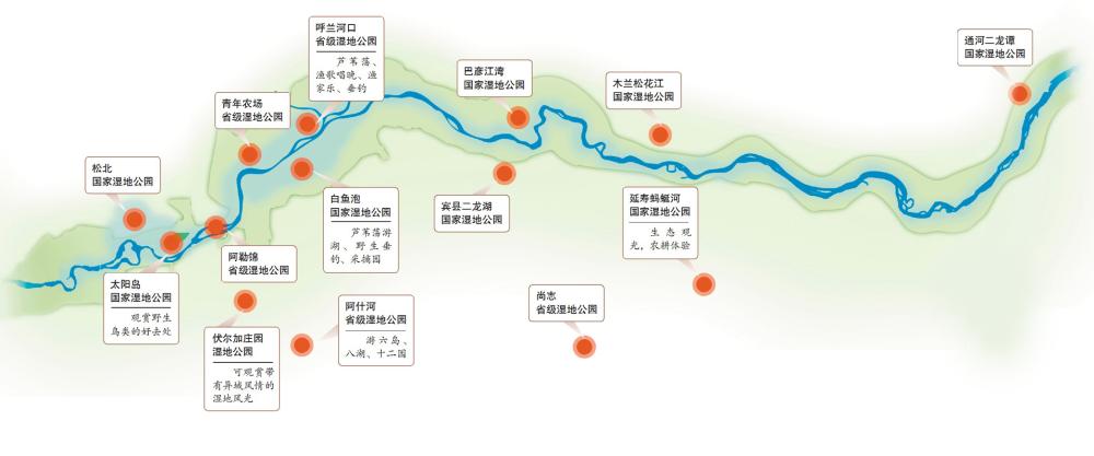 哈爾濱市共有國(guó)家級(jí)和省級(jí)濕地公園14個(gè) 2014年新增4處