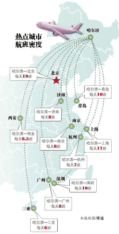 仨月冰雪季機(jī)場客流漲了近八成