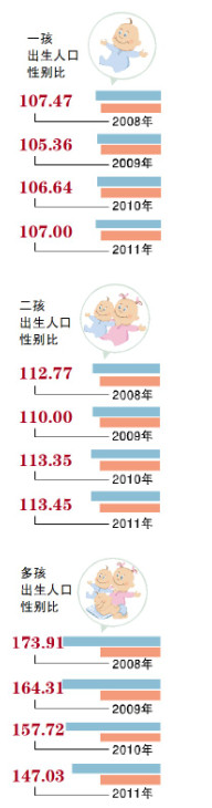 2014年黑龍江省共審批通過單獨兩孩再生育申請5156個