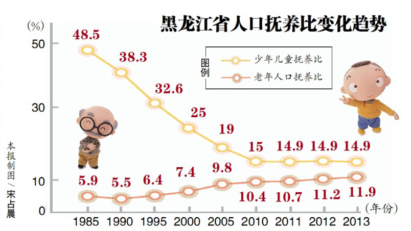 2014年黑龍江省共審批通過單獨兩孩再生育申請5156個