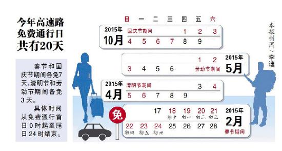 黑龍江除夕至初六小型車走高速免費(fèi)