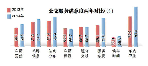 2014年民生評(píng)價(jià)調(diào)查結(jié)果出爐 哈市民最滿意城市人文環(huán)境