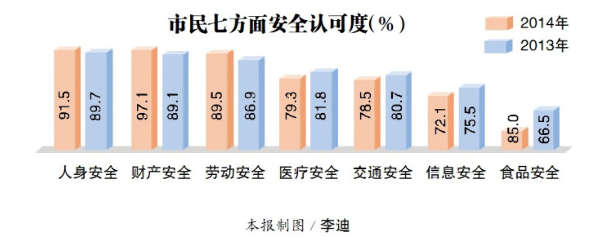 2014年民生評(píng)價(jià)調(diào)查結(jié)果出爐 哈市民最滿意城市人文環(huán)境