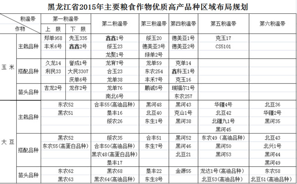 黑龍江省出臺(tái)2015年種植區(qū)域規(guī)劃 龍江農(nóng)民種地有抓手