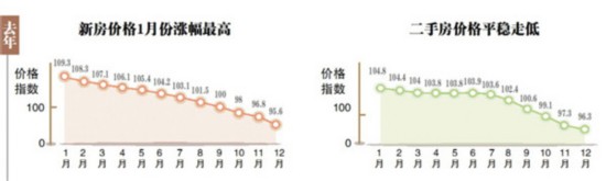 2015年哈爾濱房?jī)r(jià)或趨穩(wěn) 配套功能成賣點(diǎn)（圖）