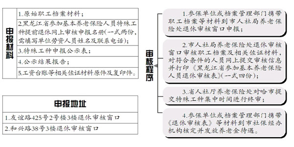 哈爾濱市特殊工種提前退休審核工作將開始 6月25日前結(jié)束