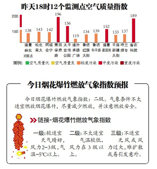 哈爾濱市區(qū)繼續(xù)陣雪天氣 14日全面升溫感受開(kāi)春的節(jié)奏