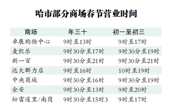 哈爾濱春節(jié)前洗車客流激增價格翻番漲 小車要價60元