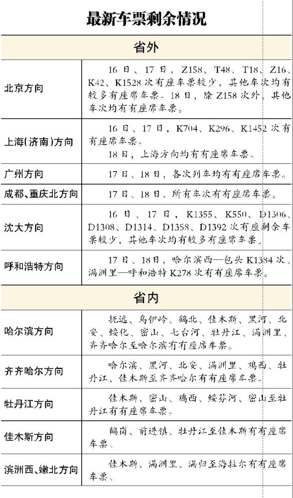 哈爾濱火車(chē)站16日迎客流高峰 預(yù)計(jì)發(fā)送旅客8萬(wàn)人次