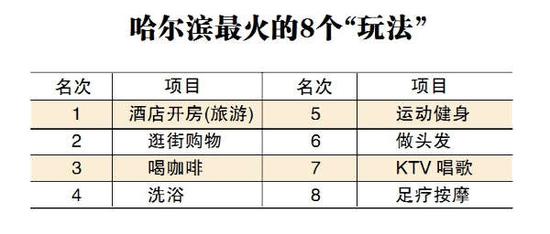 哈爾濱“最火八道菜”排名出爐 鍋包肉無緣八強(qiáng)(圖)