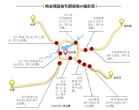 哈爾濱市民自駕出行 小心10處團(tuán)霧地帶(圖)