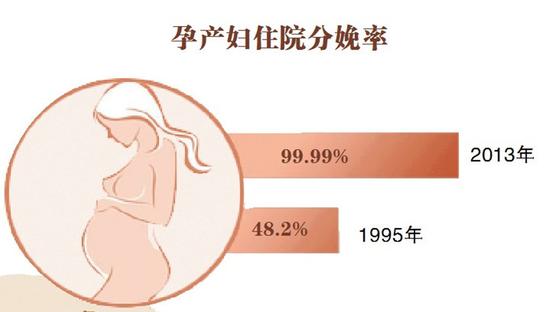 黑龍江女性壽命接近發(fā)達(dá)國家水平 高出男性五歲(圖)