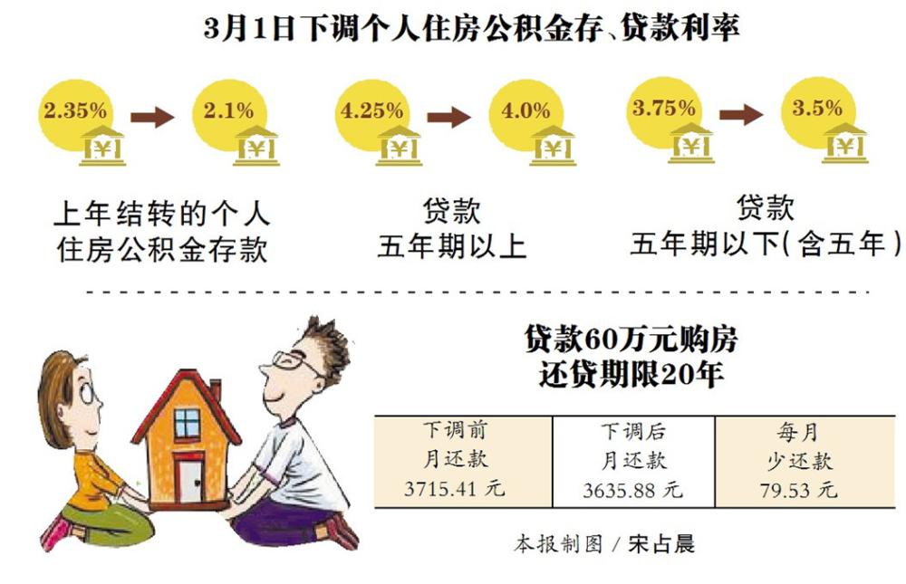 公積金貸款利率下調(diào) 五年期以上公積金貸款利率下調(diào)至4%